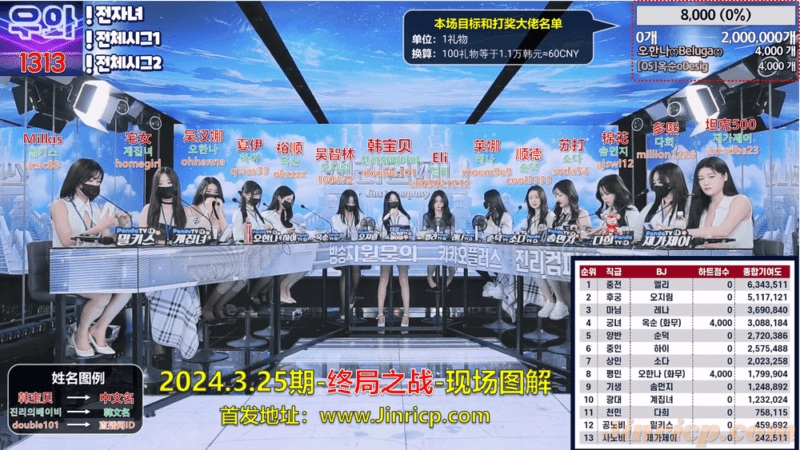 【Jinricp】2024.03.25韩国女团直播秀-大结局（十六）-Jinricp韩国女团中文资源站|中文字幕|BJ主播|PandaTV|直播|免费下载