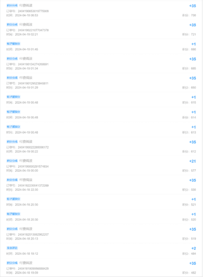 积分真的不用买，以我为例来看看-Jinricp韩国女团中文资源站|中文字幕|BJ主播|PandaTV|直播|免费下载
