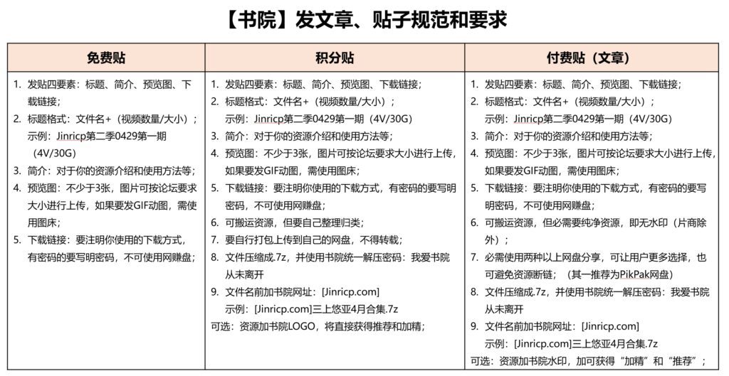 【来赚钱】书院发文章、贴子规范和要求（发贴必读） - Jinricp韩国女团中文资源站|中文字幕|BJ主播|PandaTV|直播|免费下载-Jinricp韩国女团中文资源站|中文字幕|BJ主播|PandaTV|直播|免费下载