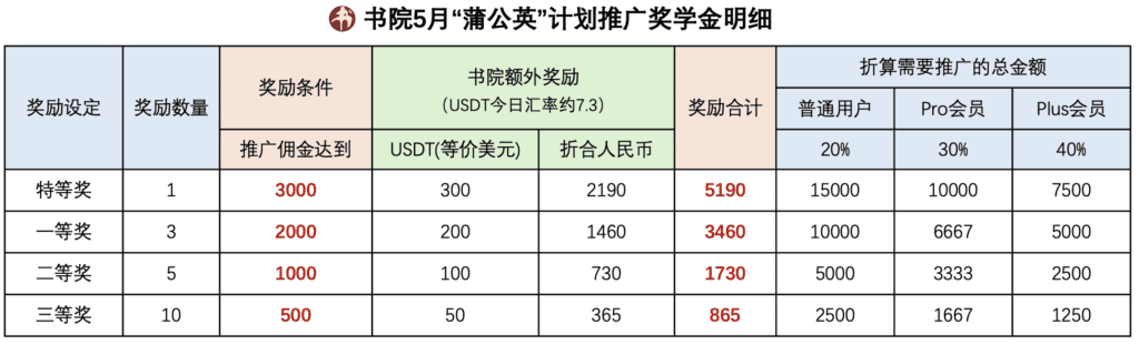 [书院活动]5月推广计划活动方案和奖励说明 - Jinricp韩国女团中文资源站|中文字幕|BJ主播|PandaTV|直播|免费下载-Jinricp韩国女团中文资源站|中文字幕|BJ主播|PandaTV|直播|免费下载