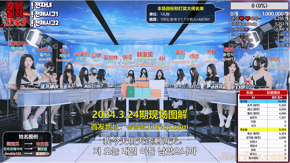 JINRICP第二季出了，想知道第二季里面还有第一季的谁吗？我告诉你 - Jinricp韩国女团中文资源站|中文字幕|BJ主播|PandaTV|直播|免费下载-Jinricp韩国女团中文资源站|中文字幕|BJ主播|PandaTV|直播|免费下载