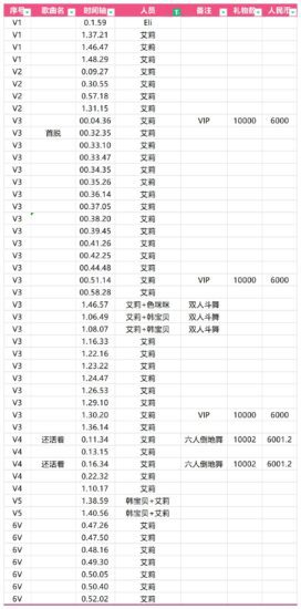 有同窗问我，如何去分辨人物，我又是如何做到的呢？今天给大家讲一讲-Jinricp韩国女团中文资源站|中文字幕|BJ主播|PandaTV|直播|免费下载