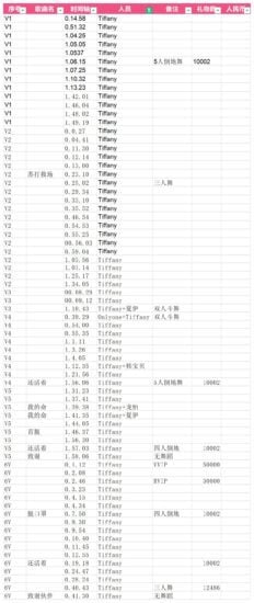 填上一篇的坑，笔记。-Jinricp韩国女团中文资源站|中文字幕|BJ主播|PandaTV|直播|免费下载