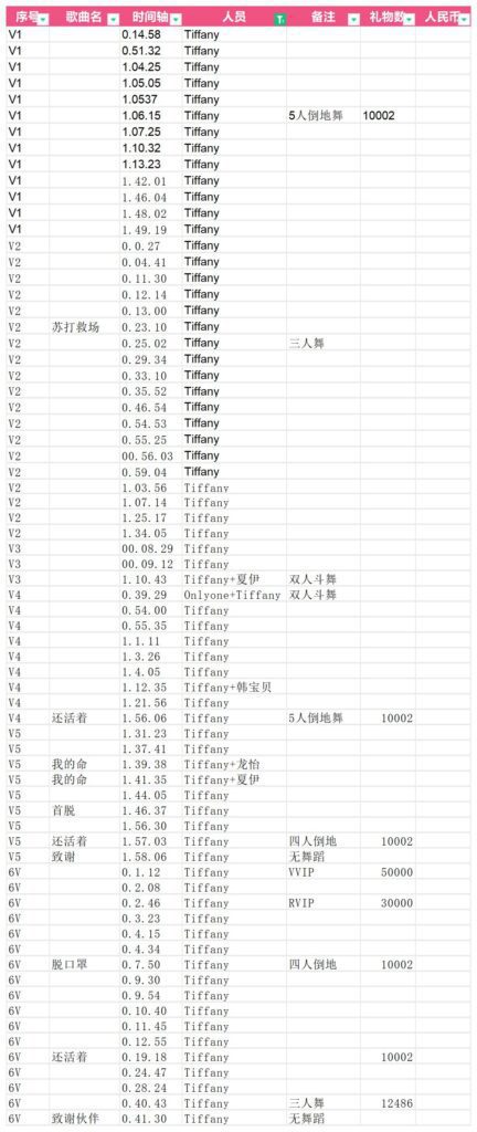 填上一篇的坑，笔记。|Jinricp-韩国女团中文资源站|第一季|第二季|精品资源|好看|好玩|又能赚