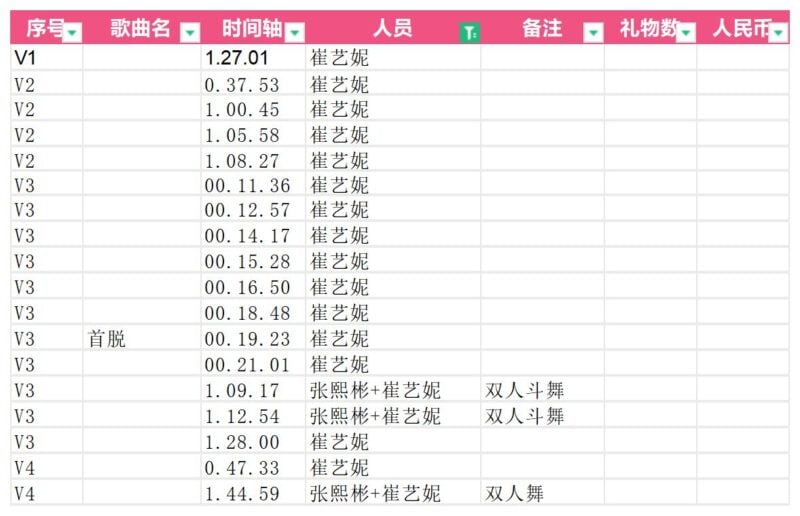 填上一篇的坑，笔记。-Jinricp韩国女团中文资源站|中文字幕|BJ主播|PandaTV|直播|免费下载