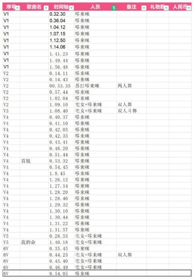 填上一篇的坑，笔记。-Jinricp韩国女团中文资源站|中文字幕|BJ主播|PandaTV|直播|免费下载