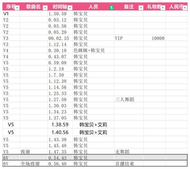 填上一篇的坑，笔记。-Jinricp韩国女团中文资源站|中文字幕|BJ主播|PandaTV|直播|免费下载