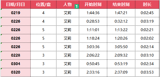 小黑屋的定位帮大家梳理好了——第一季艾莉篇 - Jinricp韩国女团中文资源站|中文字幕|BJ主播|PandaTV|直播|免费下载-Jinricp韩国女团中文资源站|中文字幕|BJ主播|PandaTV|直播|免费下载
