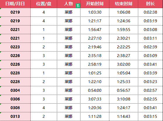 小黑屋的定位帮大家梳理好了——第一季莱娜篇-Jinricp韩国女团中文资源站|中文字幕|BJ主播|PandaTV|直播|免费下载