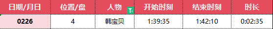 小黑屋的定位帮大家梳理好了——韩宝贝露点定位 - Jinricp韩国女团中文资源站|中文字幕|BJ主播|PandaTV|直播|免费下载-Jinricp韩国女团中文资源站|中文字幕|BJ主播|PandaTV|直播|免费下载