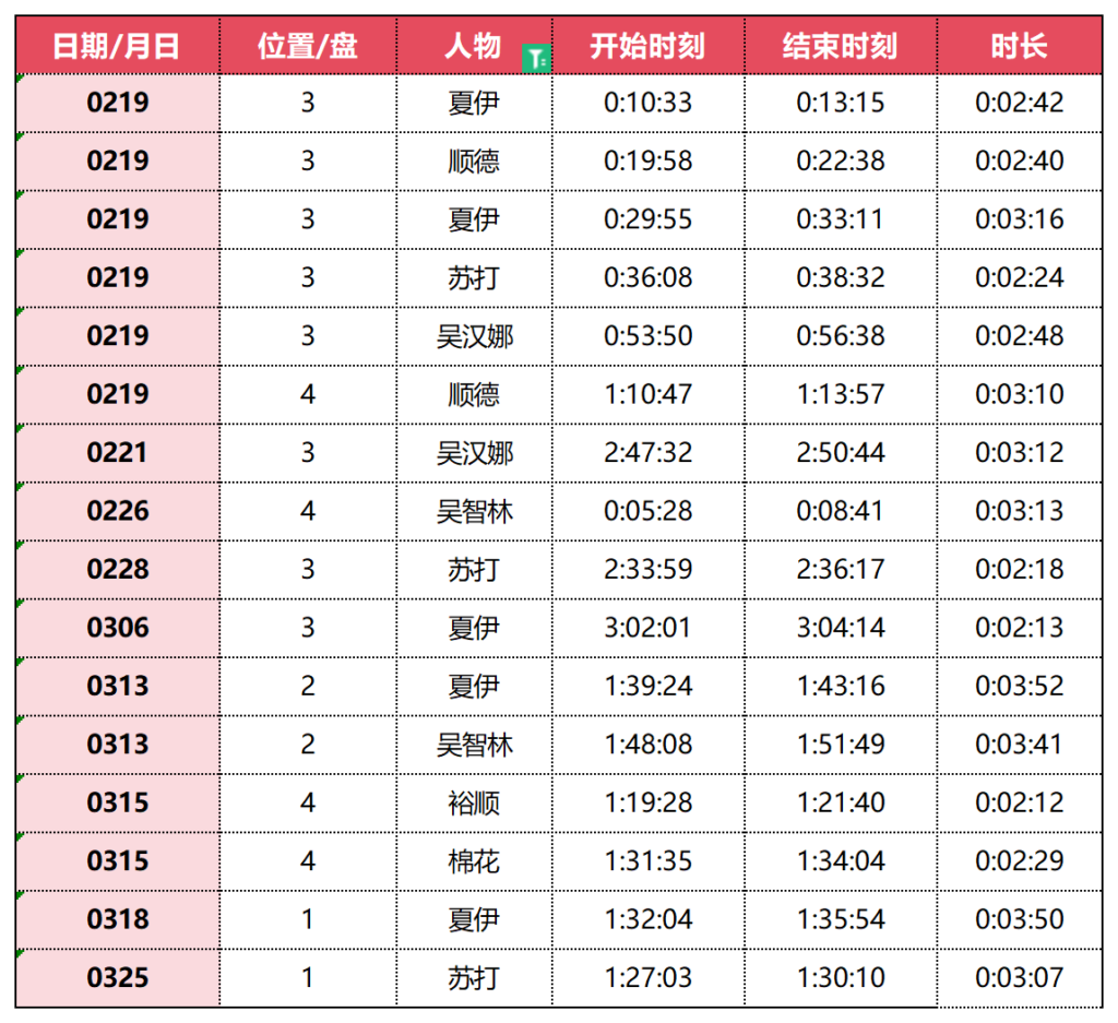 小黑屋的定位帮大家梳理好了——第一季夏伊、顺德、吴汉娜、智林、苏打篇 - Jinricp韩国女团中文资源站|中文字幕|BJ主播|PandaTV|直播|免费下载-Jinricp韩国女团中文资源站|中文字幕|BJ主播|PandaTV|直播|免费下载
