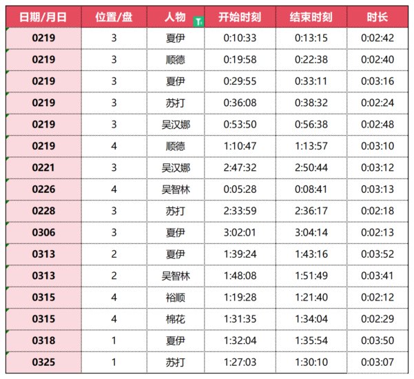 小黑屋的定位帮大家梳理好了——第一季夏伊、顺德、吴汉娜、智林、苏打篇-Jinricp韩国女团中文资源站|中文字幕|BJ主播|PandaTV|直播|免费下载