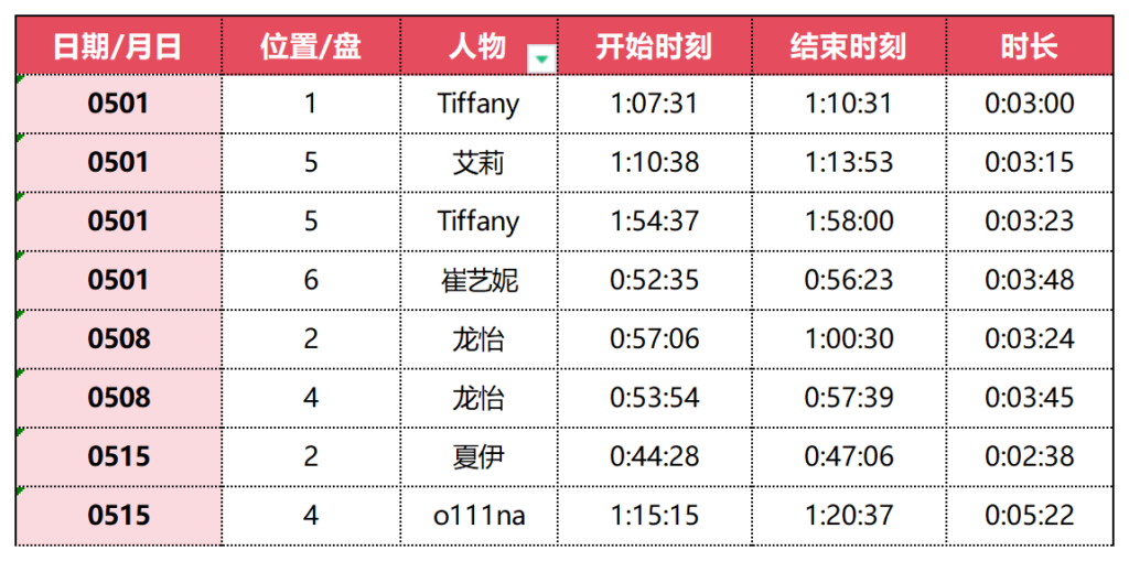 小黑屋的定位帮大家梳理好了——第二季Tiffany 艾莉 Onlyone ...... 篇 - Jinricp韩国女团中文资源站|中文字幕|BJ主播|PandaTV|直播|免费下载-Jinricp韩国女团中文资源站|中文字幕|BJ主播|PandaTV|直播|免费下载